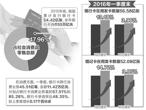 百度平台:新澳门精准资料期期精准-信用卡新规下月开始全面实施  第1张