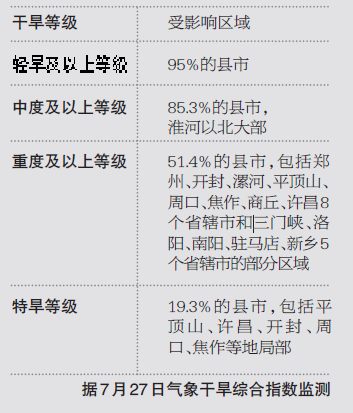 火山视频:澳门一肖一码100%精准王中王-河南那么旱为什么才是轻度干旱  第1张