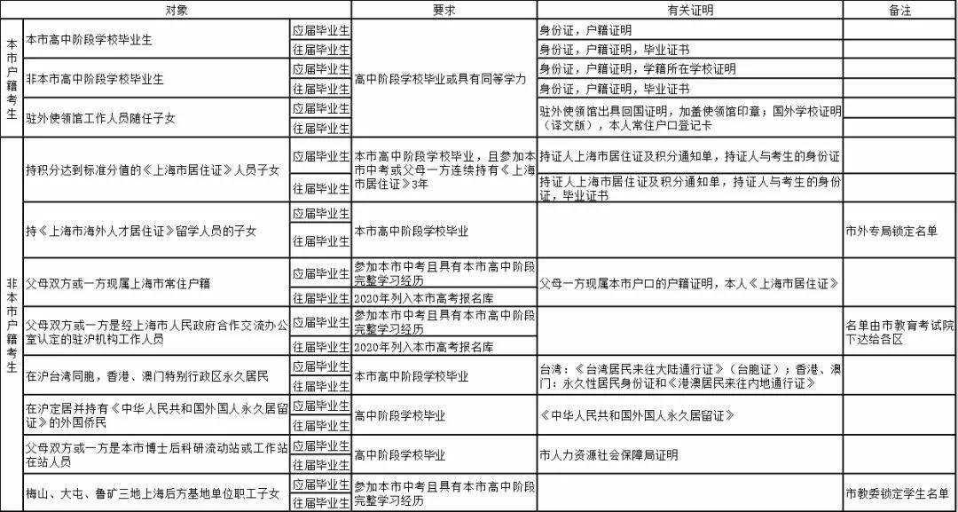 微博订阅:澳门马场资料最准一码-中专女生爆冷拿下数学竞赛全球12名  第2张