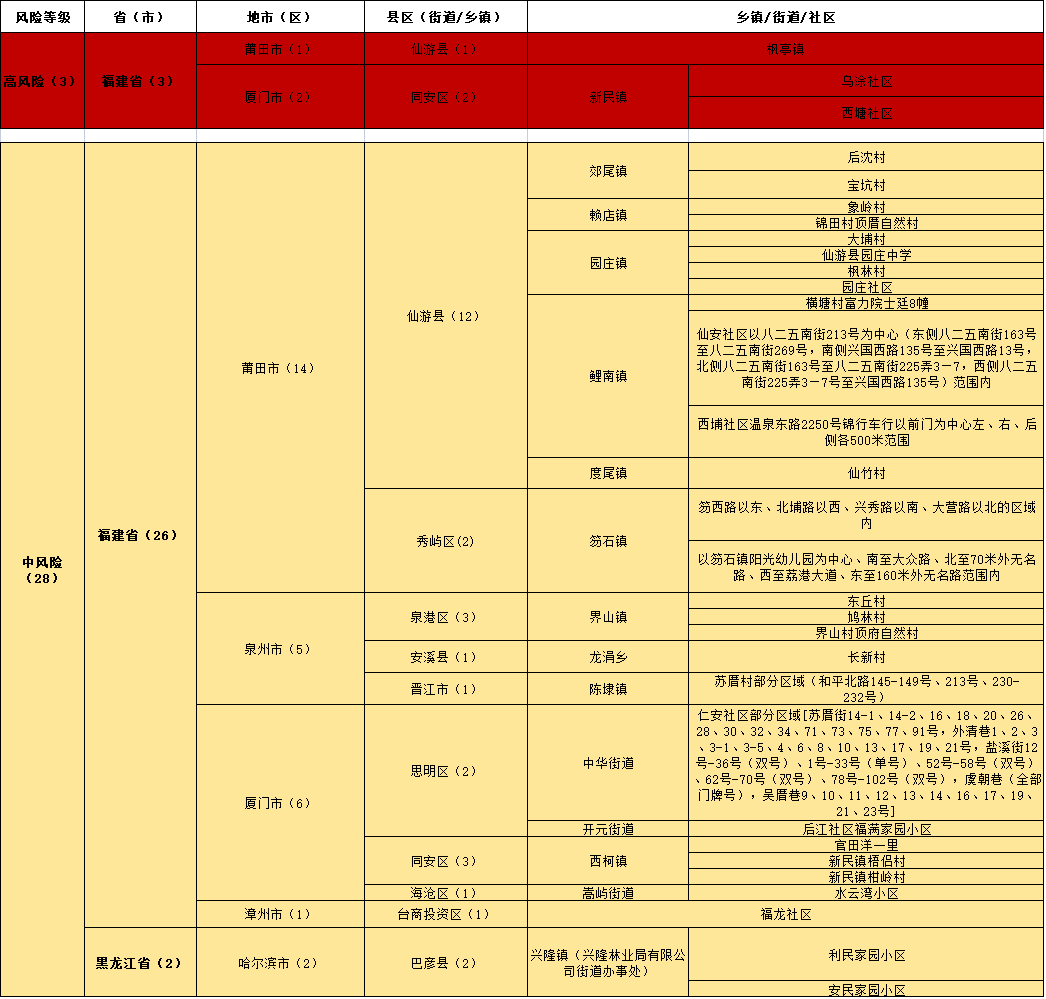 搜狗订阅:精准一码免费公开澳门-乌称俄S-500部分部件运抵克里米亚  第1张