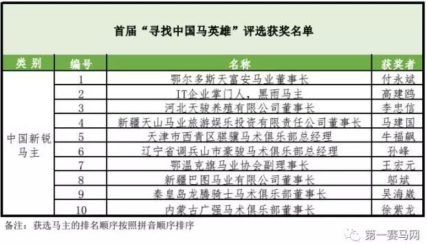 搜狐订阅：澳门马场资料最准一码-姜萍参加的数学竞赛有多难  第2张