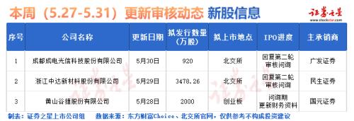 搜狗订阅:新奥六开彩资料2024在哪下载-宁德时代：“896工作制”系造谣  第3张