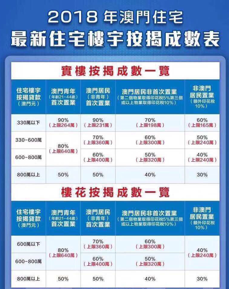 腾讯：全澳门最精准澳门资料网站-廉租房是什么意思  第3张