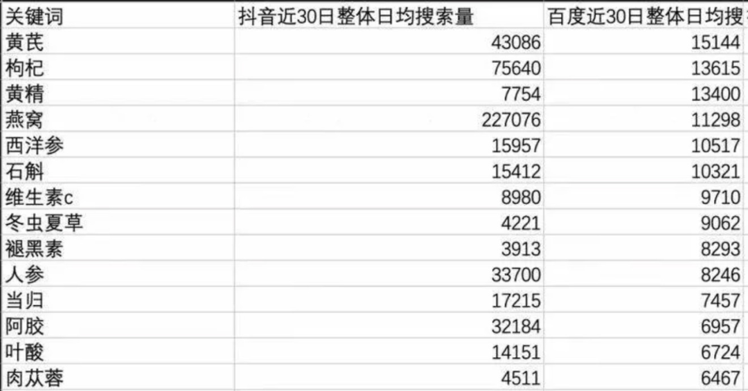 抖音视频:澳门正版资料免费更新结果查询-互质数是什么意思  第3张