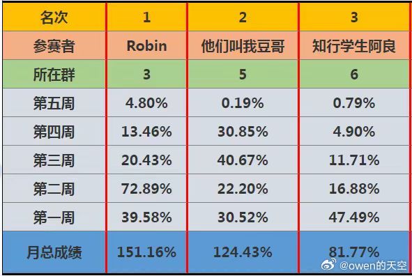 微博:澳门彩正版资料网站-哪个网站转播春晚  第2张