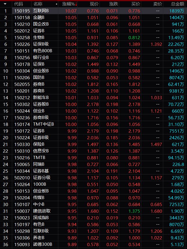 小红书:黄大仙三肖三码必中三肖-沪指逼近3000点  第2张