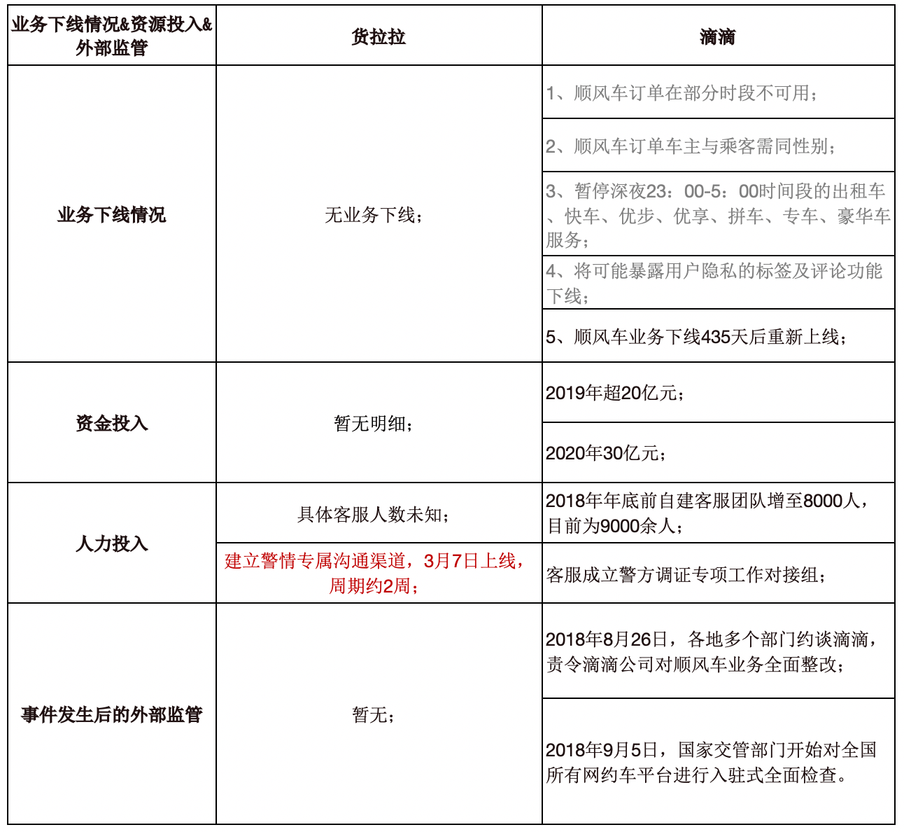 搜狐订阅：澳门最准的资料免费公开-金正恩赠普京一对丰山犬  第3张