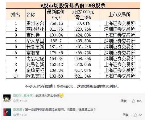 搜狐:白小姐一肖一码100正确-本周A股震荡 最牛股票大涨超104%  第1张