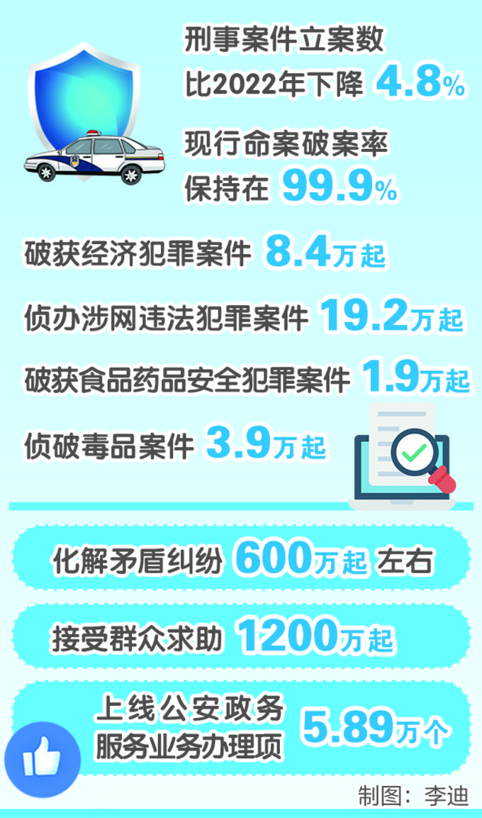 中新网:2023澳门管家婆资料正版大全-李政宏：支持大陆依法惩“独”  第3张