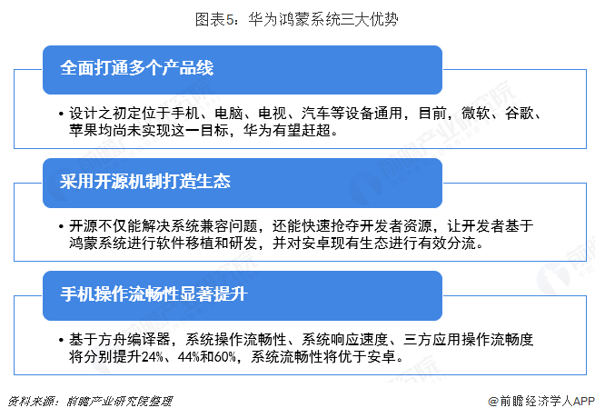 搜狗订阅:新奥彩2024年免费资料查询-余承东：鸿蒙生态轻舟已过万重山  第2张