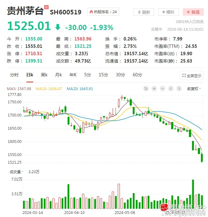 百度平台:4949澳门今晚上开奖-飞天茅台散瓶批发价跌破2100元  第2张