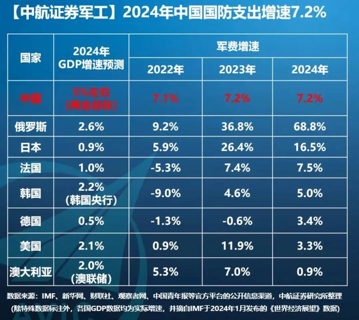 搜狗订阅:2024新澳彩料免费资料-解放军军机呈“四面围台”态势  第1张