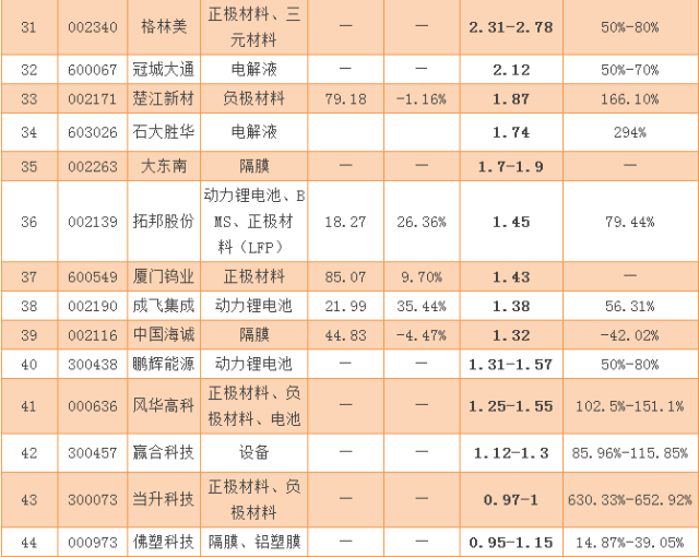 搜狐:二四六香港免费开奖记录-韩国锂电池厂火灾救援难点在哪  第3张