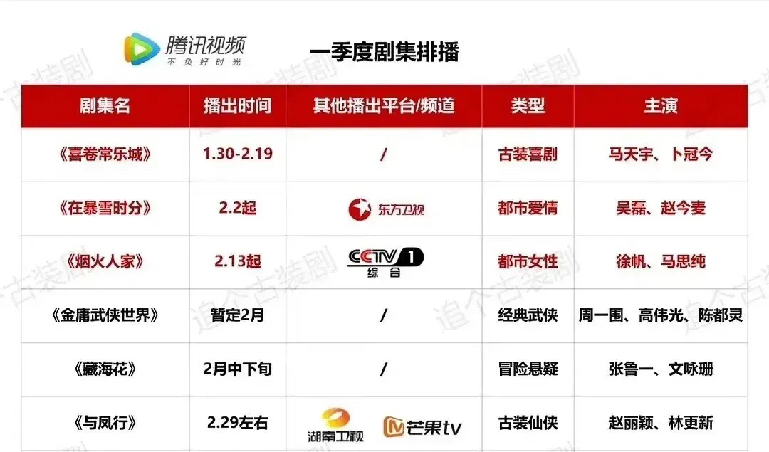 抖音视频:2024年新奥门王中王开奖结果-金庸武侠世界能让金庸剧重回顶流吗  第3张