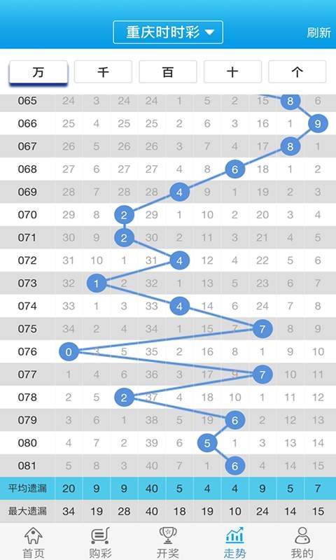 中新网:白小姐一肖一码100正确-2012年发生了什么  第3张