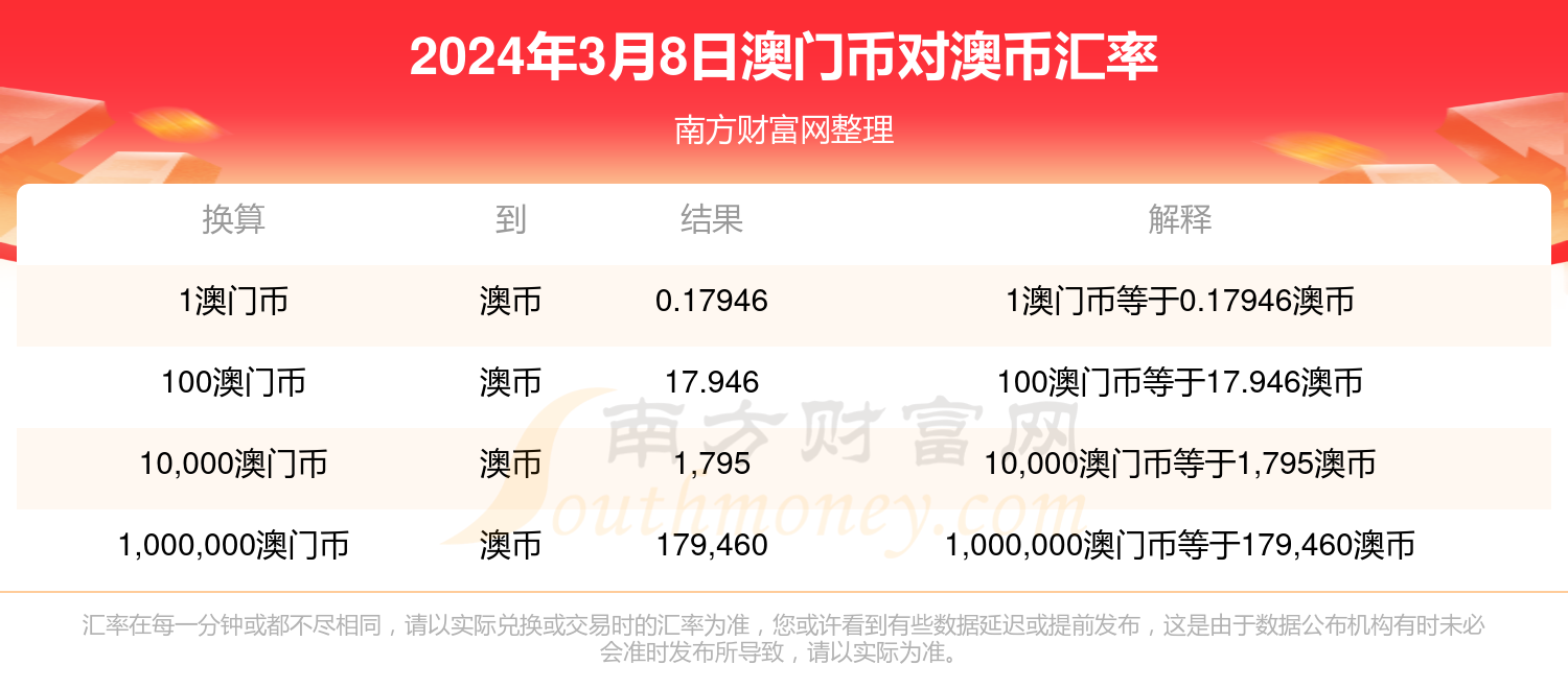 微博订阅:2024澳门开奖结果查询-火蓝刀锋哪个卫视  第3张