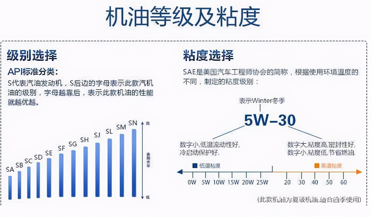 微博订阅:香港4777777最快开码-合成机油和半合成机油有什么区别  第2张