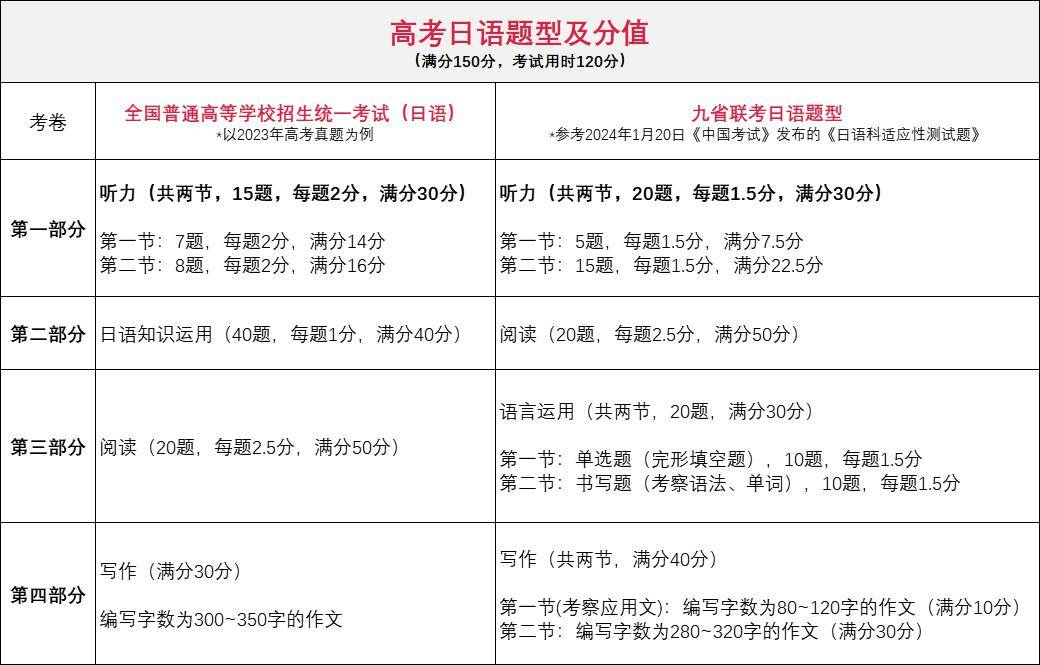搜狗订阅:2024今晚澳门开什么号码-曾故意考0分考生今年语文101分  第2张