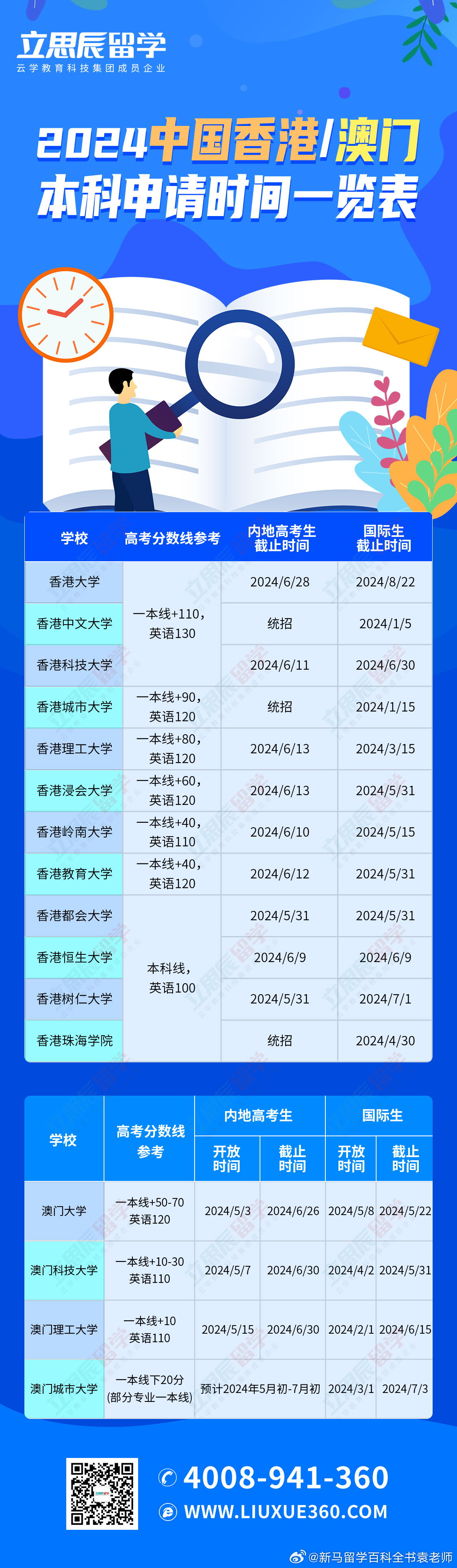 微博:澳门王中王100%的资料2024-平时不拔尖 高考708  第2张