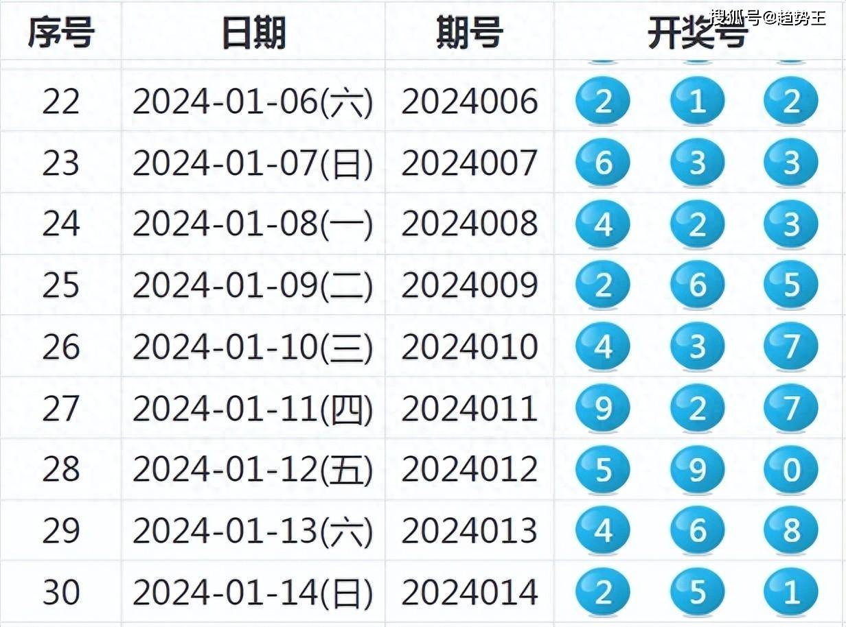 阿里巴巴:老澳六开彩开奖号码记录-天空英文怎么说  第2张