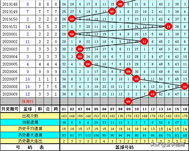 搜狐:2024年澳门今晚开码料-zf是什么意思  第2张