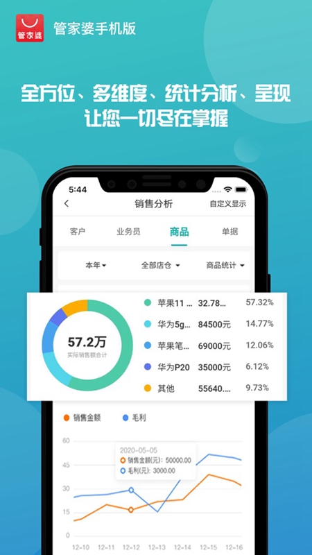 微博订阅:管家婆2024年一马中-五馅包怎么样  第2张