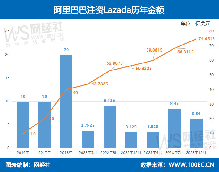 阿里巴巴:澳门王中王100%的资料2024-gv是什么  第1张