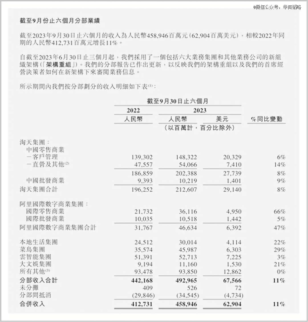 阿里巴巴:澳门王中王100%的资料2024-gv是什么  第2张