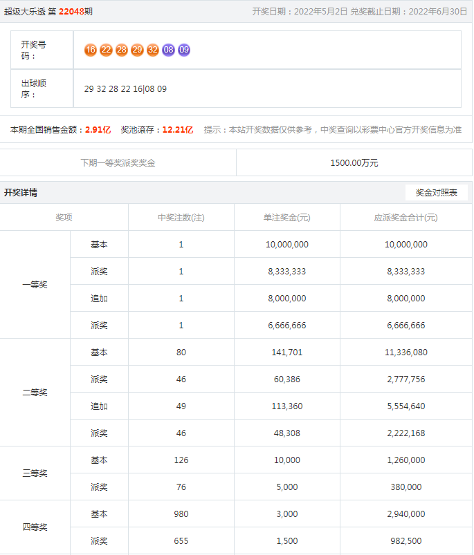 搜狐:新澳门最准三中三免费网站-什么的粽子  第3张