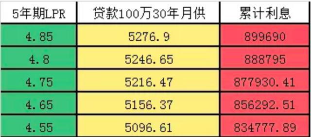 知乎：2024年新澳门管家婆资料-北京100万房贷30年少还11万  第1张