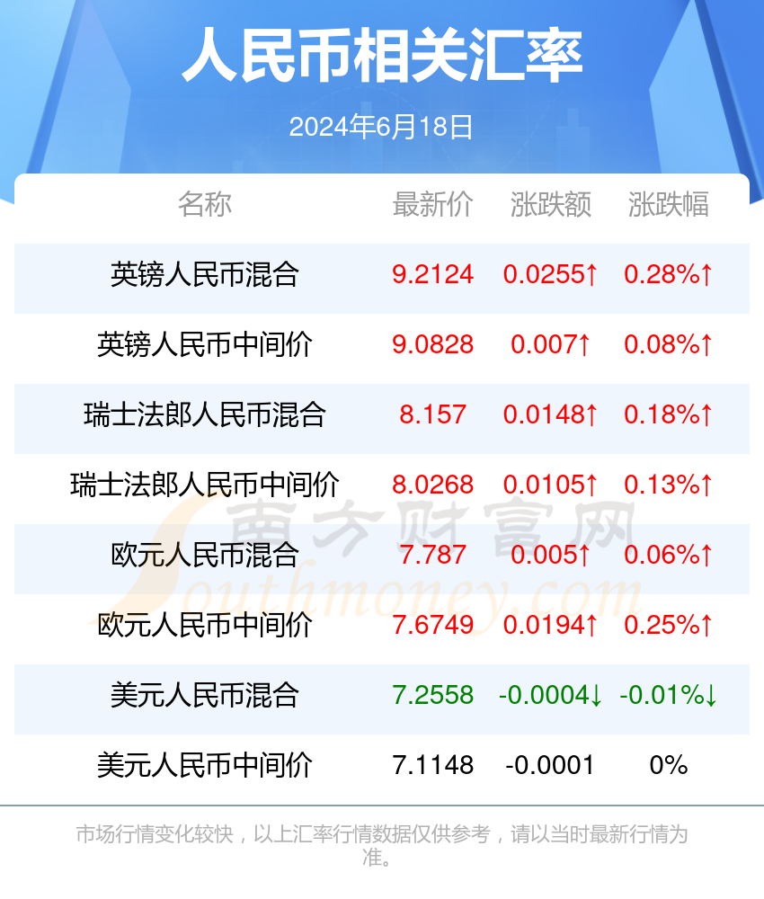 搜狐订阅：2024澳门天天六开彩免费资料-人民币汇率跌至年内低点  第3张
