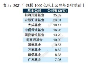 火山视频:王中王一肖一特一中-部分央企系公募已启动退薪工作  第2张