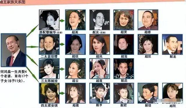 小红书:白小姐期期开奖一肖一特-何鸿燊为什么能娶四个  第1张