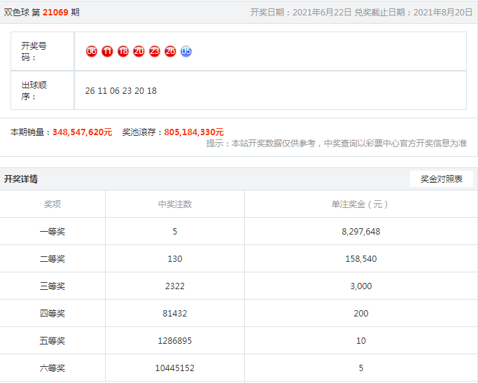 搜狗订阅:老澳六开彩开奖号码记录-大鸭梨烤鸭店怎么样  第1张