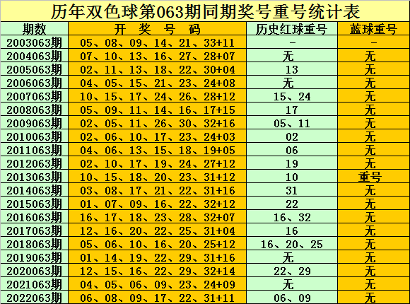 搜狐:澳门4949开奖资料网站-王勃是哪个朝代  第2张
