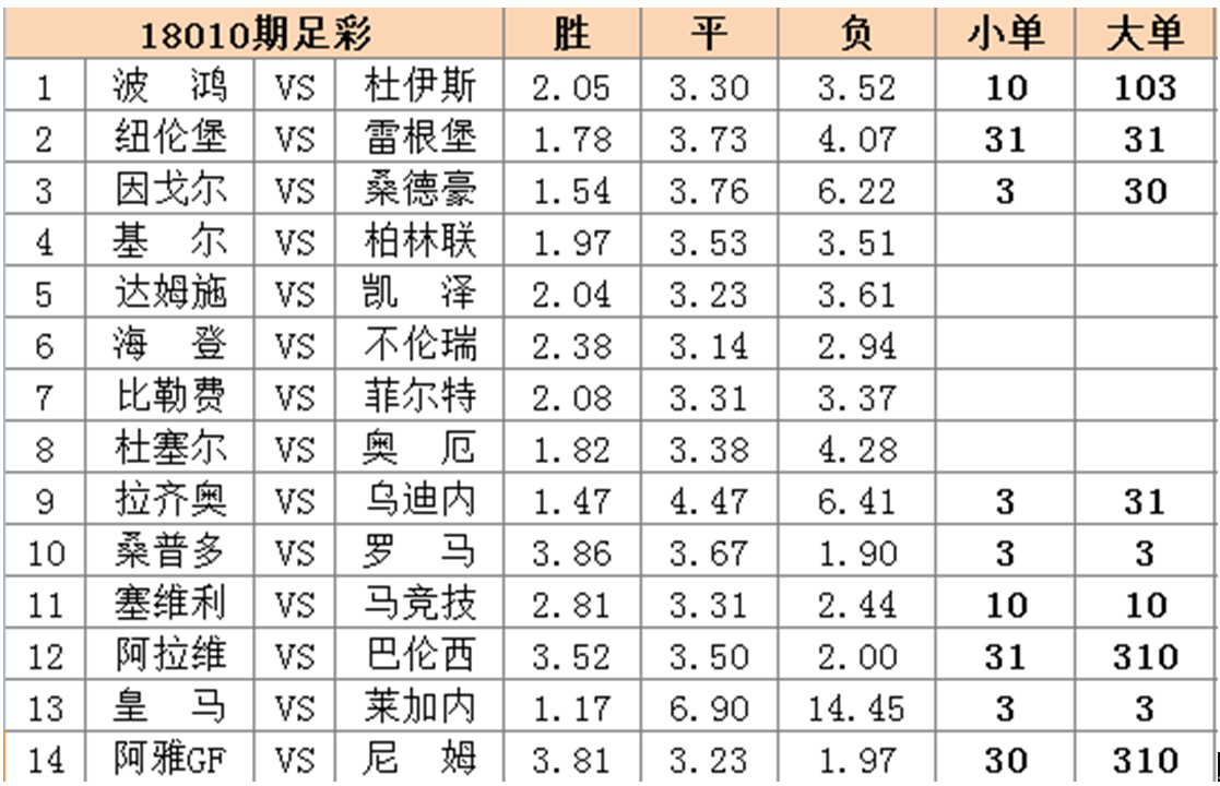 百家号:澳彩资料免费长期公开-翀怎么读  第1张
