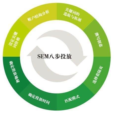 百度平台:2024澳门新资料大全免费直播-sem是什么意思  第1张
