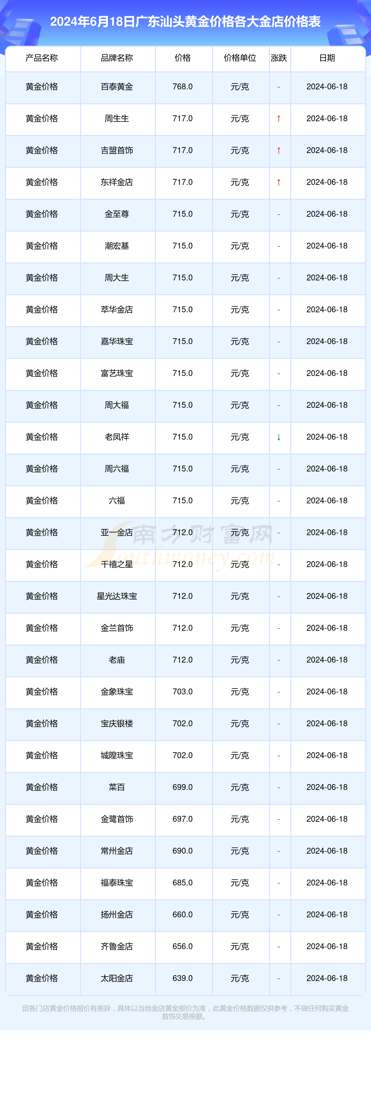搜狐:2024澳门历史开奖记录-钛钢是什么材质  第1张