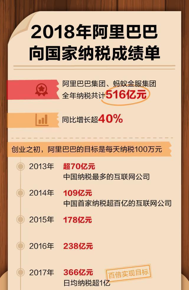 阿里巴巴:新澳天天开奖资料大全-耳鸣吃什么药最有效  第3张