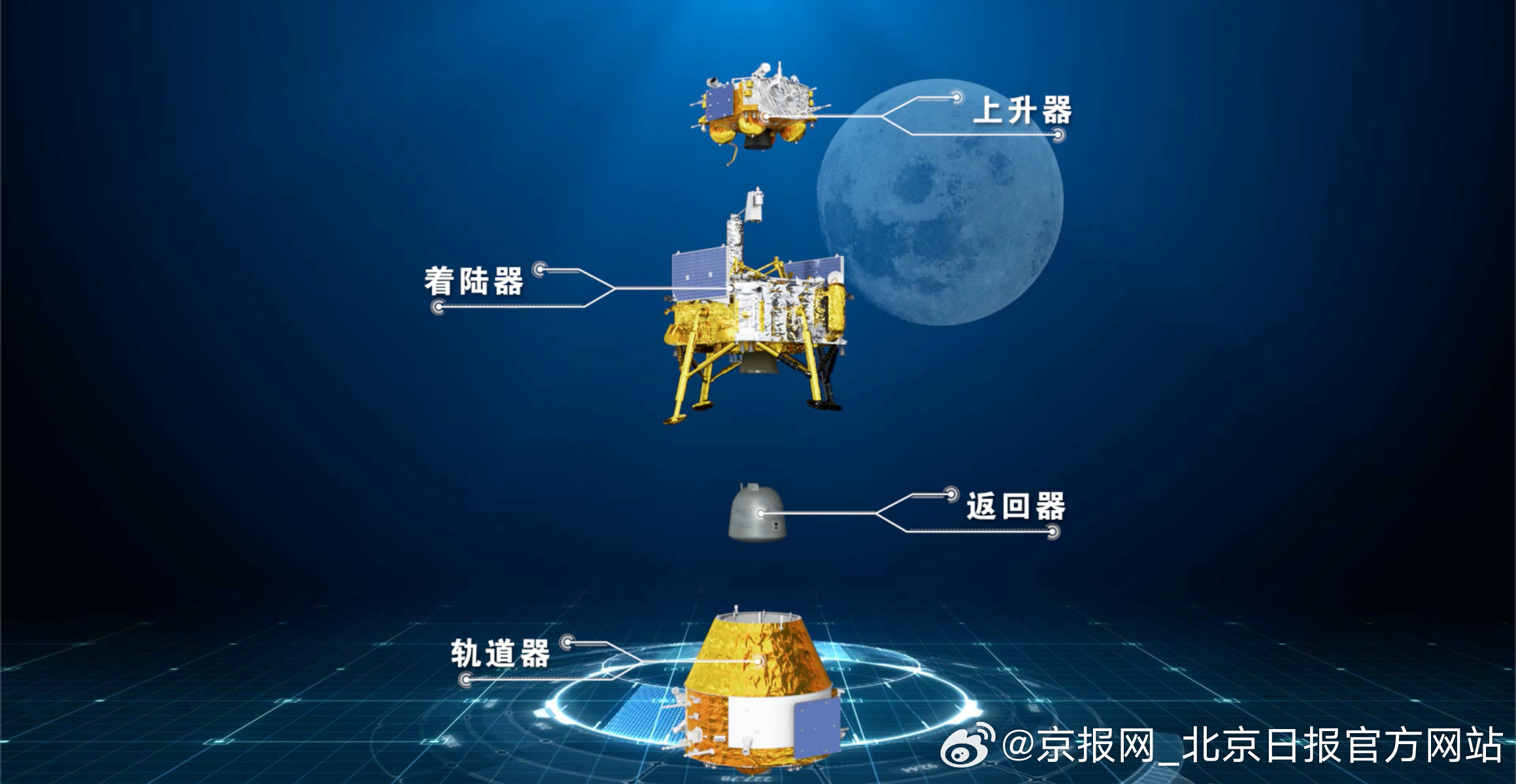 网易:管家婆一肖-一码-一中一特-嫦娥六号归来为何变“黑球”  第3张