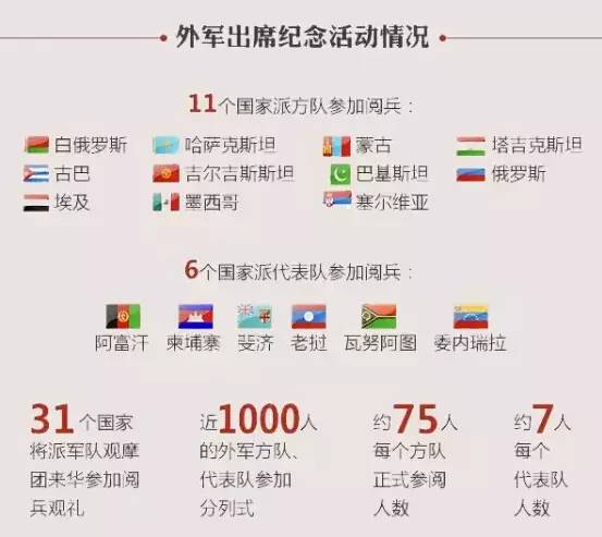 搜狗订阅:老澳六开彩开奖号码记录-国防部：全军大力推进体系练兵  第1张