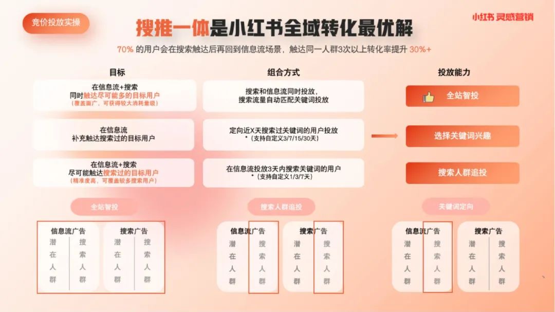 小红书:2024年正版资料免费大全-emba是什么意思  第1张