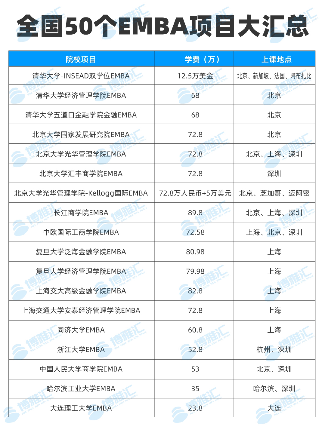 小红书:2024年正版资料免费大全-emba是什么意思  第3张