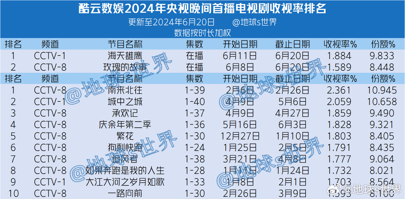 中新网:新澳六开彩资料2024哪里下载-童小牛是哪个电视剧  第1张