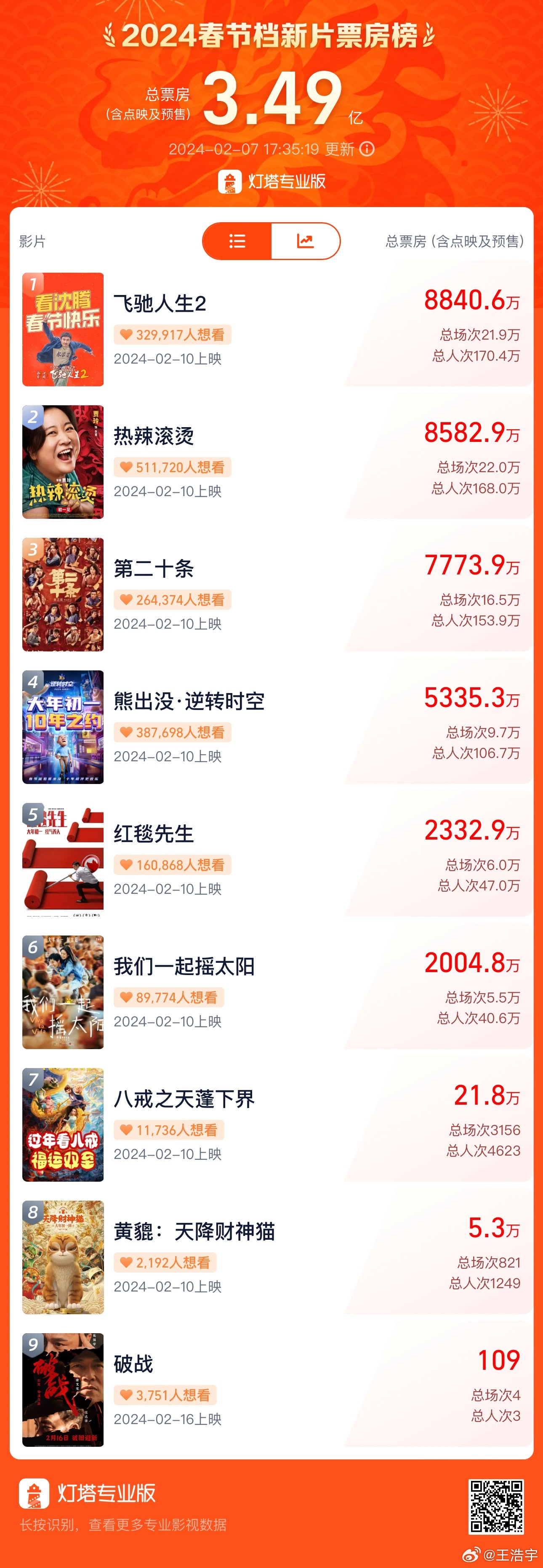 中新网:新澳六开彩资料2024哪里下载-童小牛是哪个电视剧  第3张
