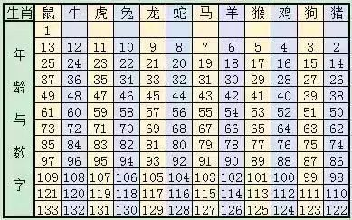 搜狗订阅:澳彩资料免费资料大全生肖灵码表-95年属什么生肖  第3张