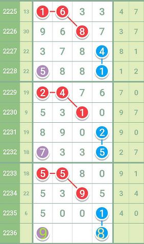 抖音视频:最准一肖一码一一子中特-goal是什么意思  第2张
