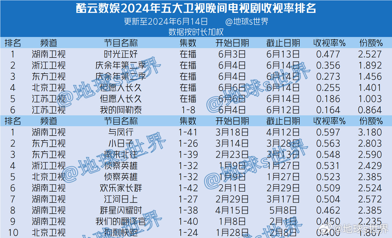 搜狐:2024澳门六今晚开奖记录-天亮了是哪个电视剧  第1张
