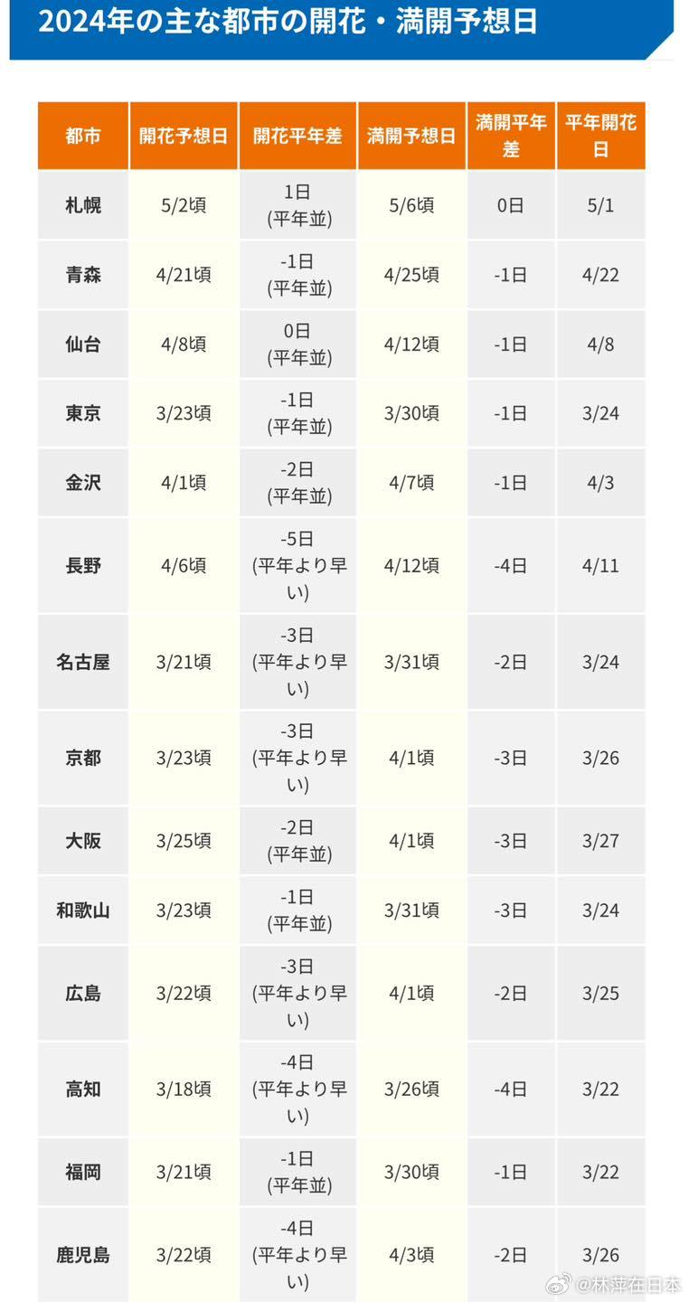 腾讯：2024澳门历史开奖记录查询-什么的荷花填合适的词  第2张