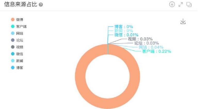微博:今晚必中一码一肖澳门-宫腔占位什么意思  第2张